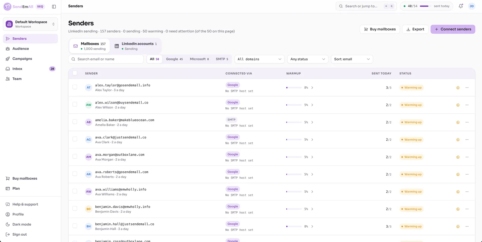 SendEmAll senders dashboard — a fleet of mailboxes warming on schedule, daily send ramp, and a connected LinkedIn account